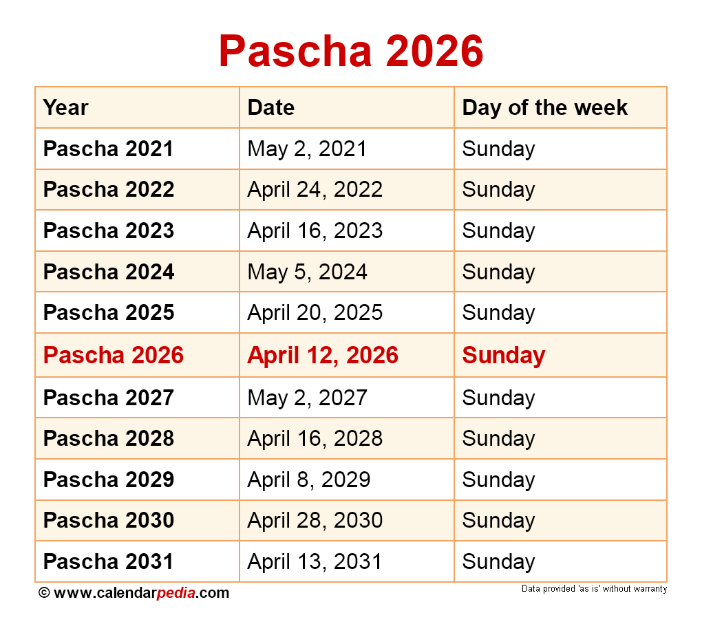 When Is Pascha 2026 